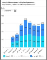 Will this level of cases now just be acceptable?