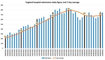 Data, Stats & Daily Numbers started 5th August 2021