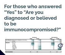 Having a Covid Antibody Test to determine your level of immunity