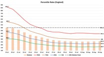 Data, Stats & Daily Numbers started 5th August 2021