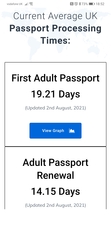 Passport Waiting Times