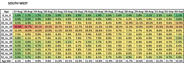 Data, Stats and Daily Numbers started 30th August 2021