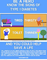 Keystones in urine, how likely is it diabetes?
