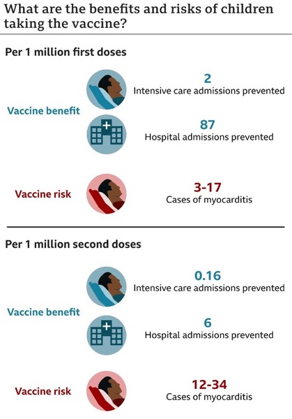 Why is one jab good enough for kids but not adults?