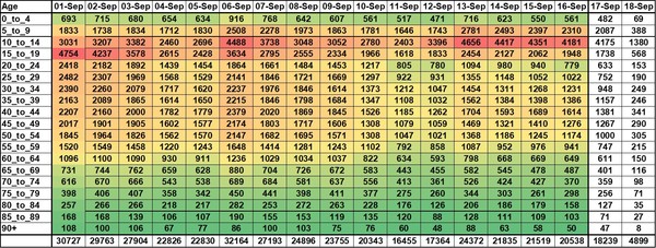 Data, Stats and Daily Numbers started 30th August 2021