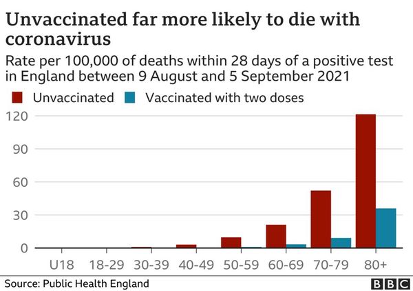 If you do not want your 12-15 yr old to have the vaccine but are vaccinated yourself, why?