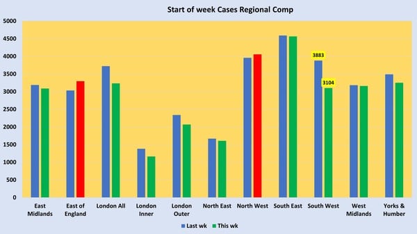 Data, Stats and Daily Numbers started 30th August 2021