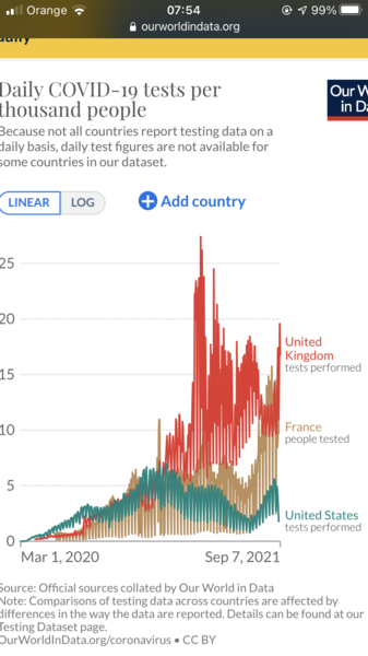 Why is the UK getting more cases than France?