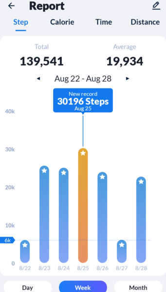 If you regularly do 20K+ steps per day… how?