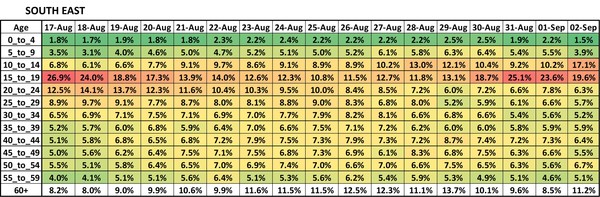 Data, Stats and Daily Numbers started 30th August 2021