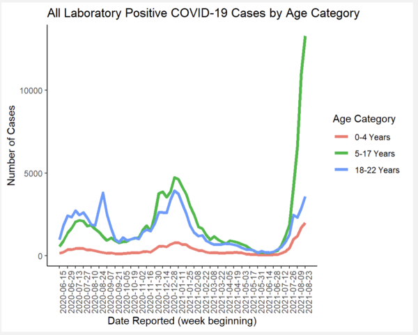 No vaccines for healthy 12-15 Yr olds