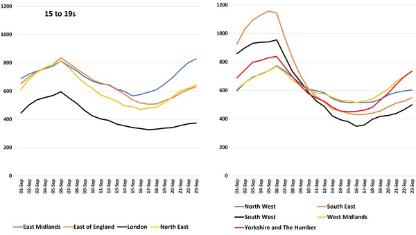Data, Stats and Daily Numbers started 26th September 2021