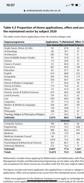 To scream, "Your Private School Children Are Not Being Discriminated Against at Uni"