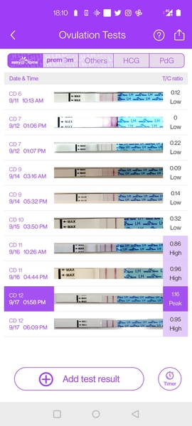 ovulation