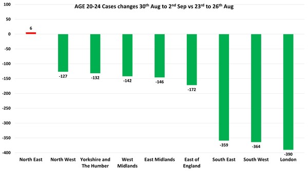 Data, Stats and Daily Numbers started 30th August 2021