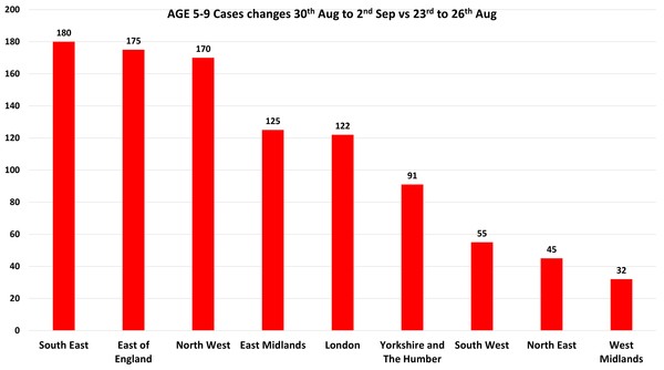 Data, Stats and Daily Numbers started 30th August 2021