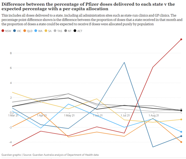 Australia/New Zealand New Thread