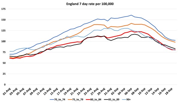 Data, Stats and Daily Numbers started 30th August 2021