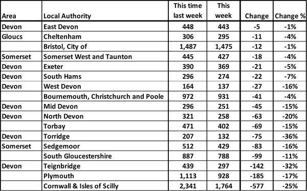 Data, Stats and Daily Numbers started 30th August 2021