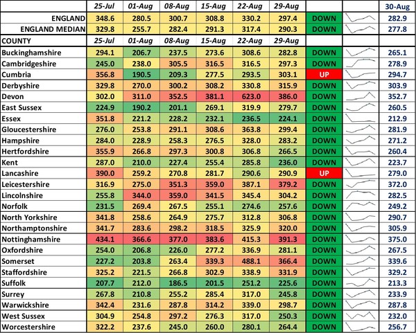 Data, Stats and Daily Numbers started 30th August 2021
