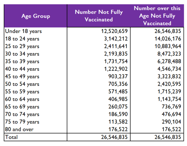 If you do not want your 12-15 yr old to have the vaccine but are vaccinated yourself, why?