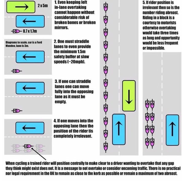 AIBU Cyclist Twats