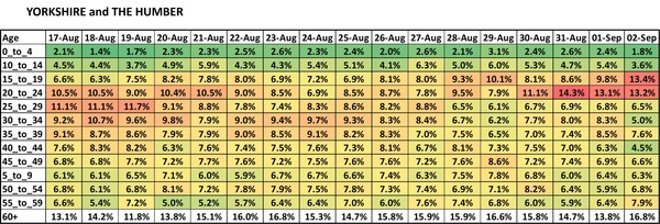 Data, Stats and Daily Numbers started 30th August 2021