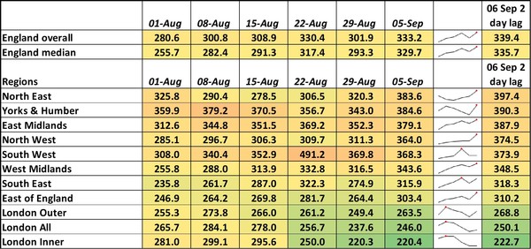 Data, Stats and Daily Numbers started 30th August 2021