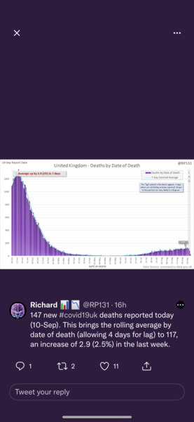 Data, Stats and Daily Numbers started 30th August 2021