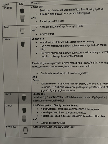 Teen Eating Disorders - Thread 5
