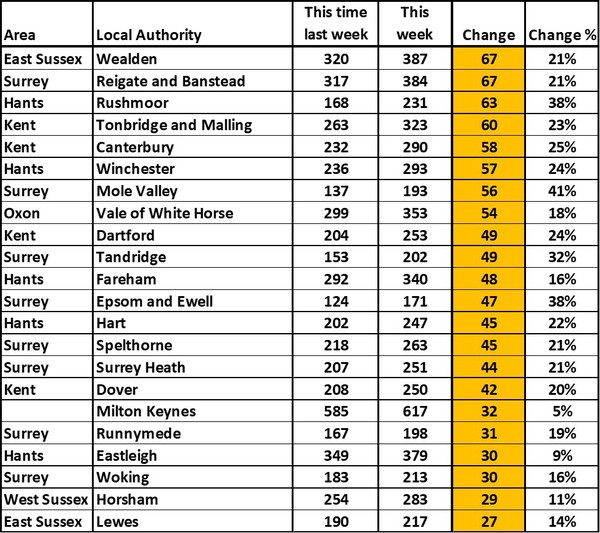 Data, Stats and Daily Numbers started 30th August 2021