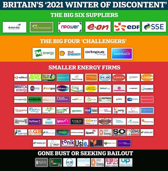 I know there are probably another 100 threads on this topic but OMFG energy bill price hikes!
