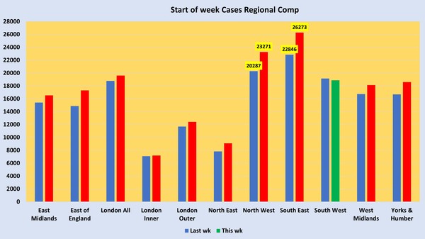 Data, Stats and Daily Numbers started 30th August 2021
