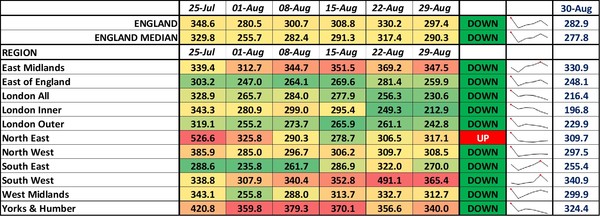 Data, Stats and Daily Numbers started 30th August 2021