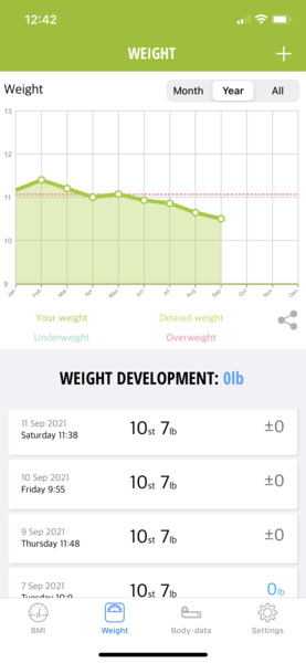 Any Lardy fatties in their 50's want to join me in weight loss