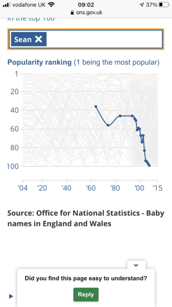 Sean- not popular in UK?