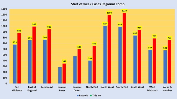 Data, Stats and Daily Numbers started 30th August 2021