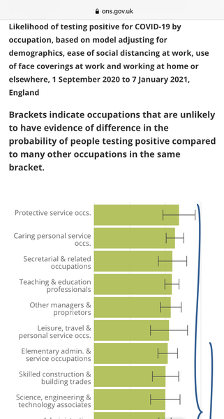 BMJ: Teachers not at greater risk of hosp'n, and lower risk of severe disease, than general population