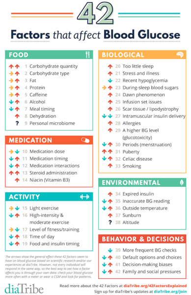 keeps dropping into hypo and cant raise sugars