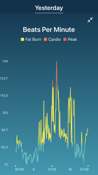 question about heart rate and stress