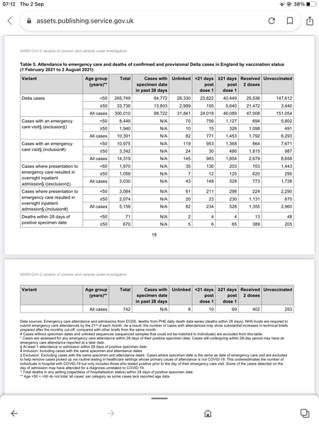 1000+ in ventilator beds already & school return with no household isolation