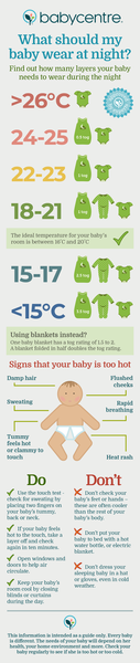 What did your newborn wear to sleep?