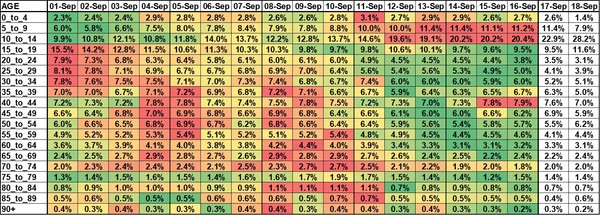 Data, Stats and Daily Numbers started 30th August 2021