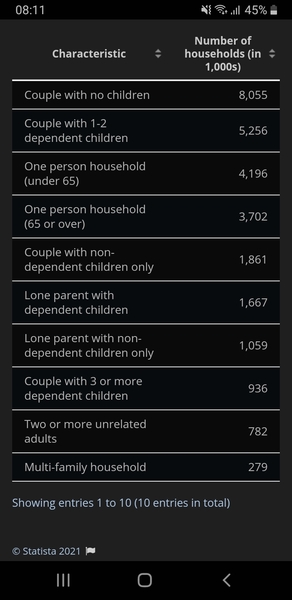 How would you feel if the standard household was single income again?