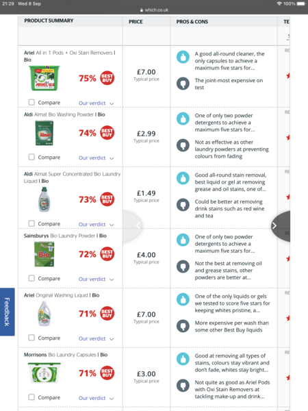 What's the best washing powder??