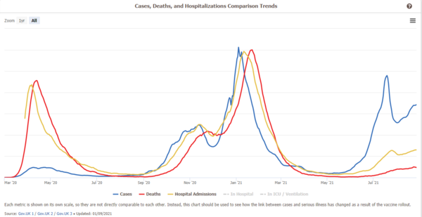 Data, Stats and Daily Numbers started 30th August 2021