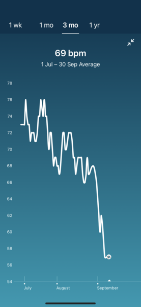 Tracking your cycle and possible BFP using RHR - part 6