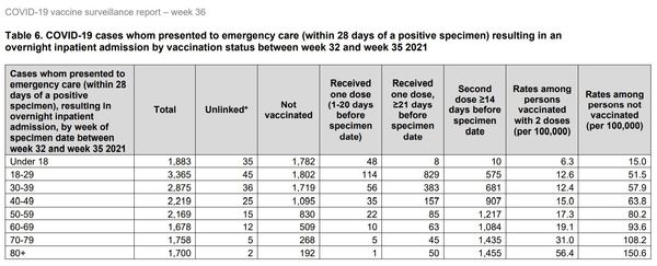 Data, Stats and Daily Numbers started 30th August 2021