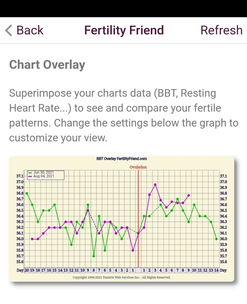 Entering the TWW with BBT charts #2