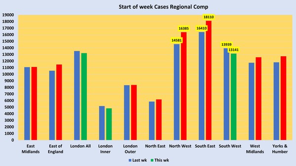 Data, Stats and Daily Numbers started 30th August 2021